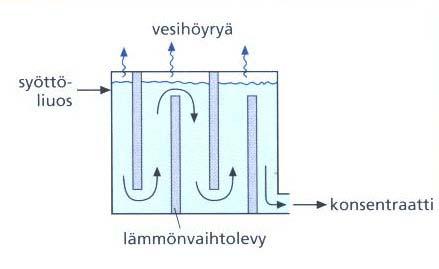 Haihdutus