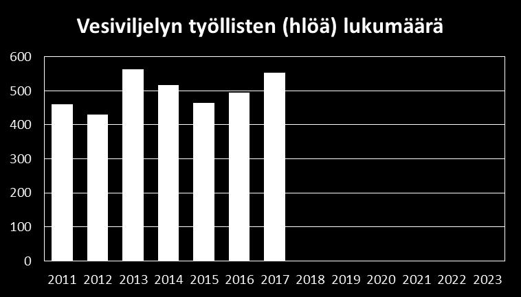 kannattavuus