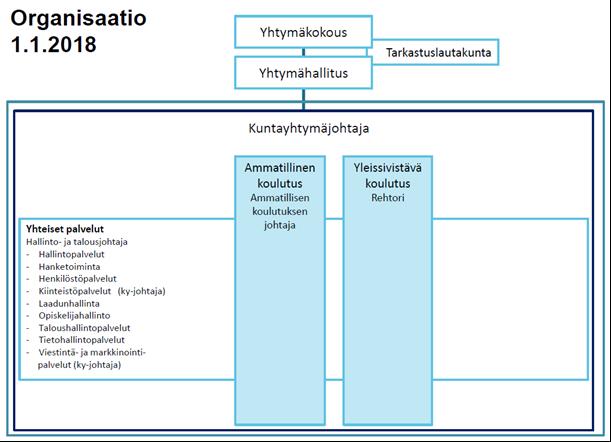 henkilöstösuunnitteluun.