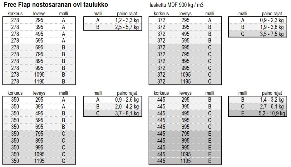 Free Flap nostosarana C, valkoinen 2,7-14,7 kg Free Flap nostosarana