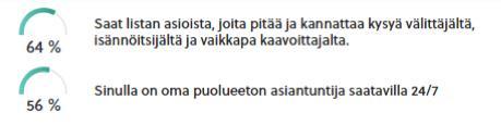 Millaisia palveluita ja mitä tietoa ostajat tarvitsevat päätöksenteon tueksi sekä mikä merkitys on helppoudella ja saatavuudella?