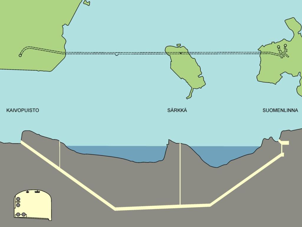 Faktat YIT:n, Pöyryn ja Suomenlinnan hoitokunnan muodostama allianssi vastasi vastasi hankkeen suunnittelusta ja toteutuksesta jakaen hankkeen riskit ja mahdollisuudet.