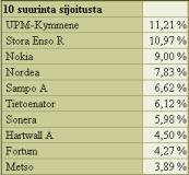 1(2) ERIKOISSIJOITUSRAHASTO SELIGSON & CO HEX25 -INDEKSIOSUUSRAHASTO Rahastotyyppi HEX25 -indeksin mukaan sijoittava HEX25 Indeksiosuusrahasto Rekisteröimisvuosi: 2 /2002 Salkunhoitaja: Martin Paasi