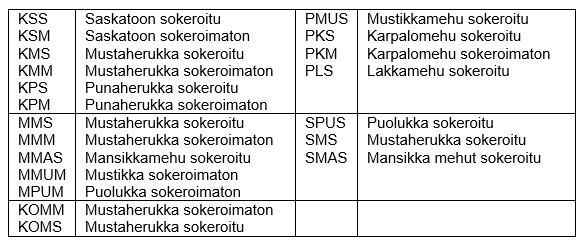 9 (12) LIITE 1. Valmismehujen aistinvarainen arviointi numeerisella menetelmällä.