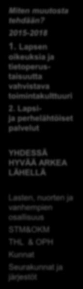 LAPE MUUTOSTYÖN KOKONAISUUS -> Miten muutosta tehdään? 2015-2018 1. Lapsen oikeuksia ja tietoperustaisuutta vahvistava toimintakulttuuri 2.