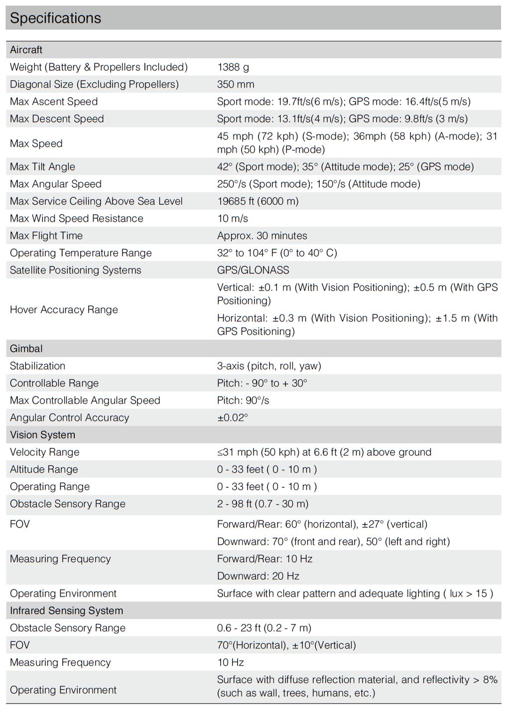 Liite 5 1 (3) DJI Phantom