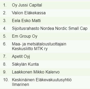 Suurimmat omistajat 30.4.