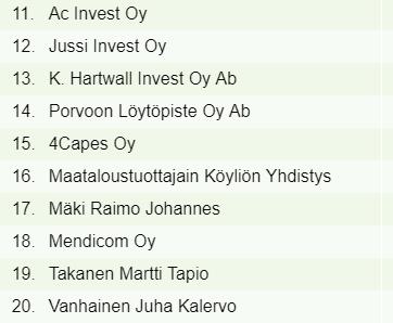 30.4.2019 Omistuksen jakauma (%) Kotitaloudet Yritykset Rahoitus ja