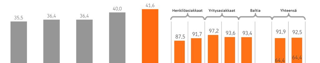 Vakuutuksen kannattavuus Henkivakuutus,