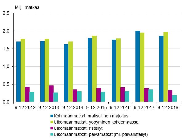 Liikenne ja matkailu 019