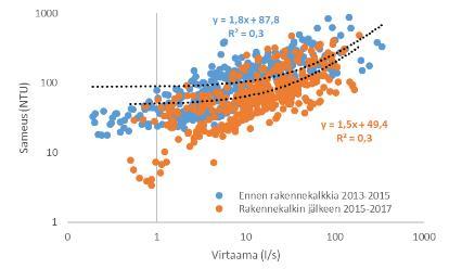 Tavoitteena kuormituksen vähentäminen