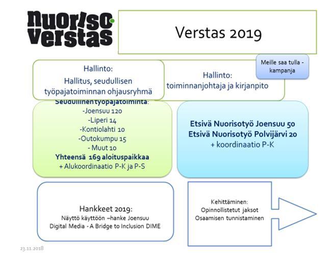 tuottaa laadukkaita palveluja nuorille kestävän kehityksen periaatteet huomioon ottaen luo uusia ja joustavia toimintamalleja osallistuu alan vaikuttamiseen paikallis-, seutu- ja kansallisella