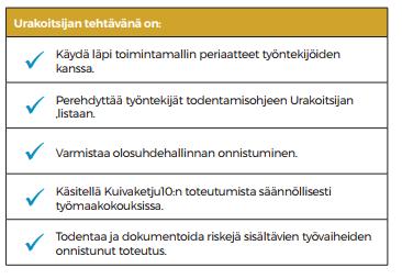 Tämän jälkeen he aloittavat suunnitteluvaiheen huomioiden riskilistan ja tekevät suunnitelmat siten, että todentamista vaativista kohdista on myös suunnitelmat valmiina. (kk10 n.d.) 15 Kuva 3.