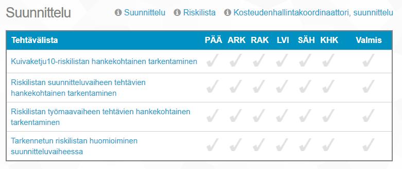 17 päättää mahdollisesti paikat, mistä todentamiset tarkistuslistaan tehdään vierailla säännöllisesti työmaalla seuraamassa ja ohjaamassa KK10:n käyttöä osallistua urakoitsijapalavereihin