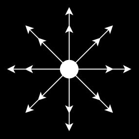 11 E = 1 4πε Q r 2 r 0 (4) Pistemäisen varauksen ympärillä olevaa säteilykenttää voidaan kuvata vektoreilla. Kentän voimakkuus voidaan esittää vektorien pituudella kaavan 4 mukaisesti.