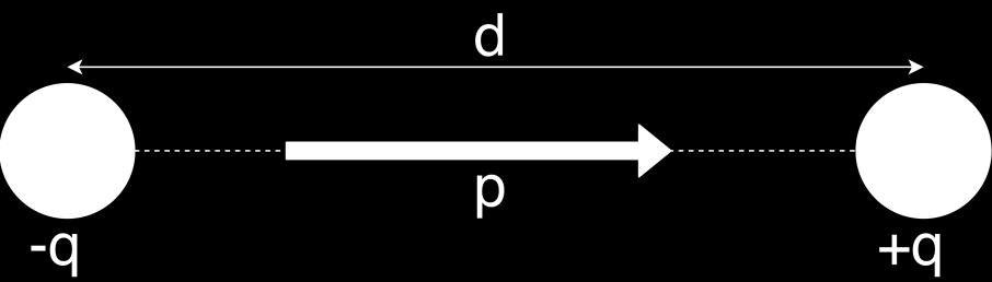 12 p = qd (6) Kuva 3.