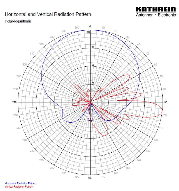 DRONEJEN HAASTEET MATKAPUHELINVERKOILLE