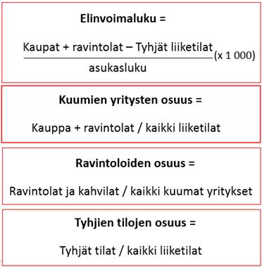 Liiketilat ja tunnusluvut: Kotkan keskusta