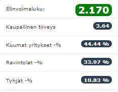 keskeisen vuotuisen vertailuaineiston