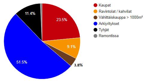 osuudet xx% 3.2% 3.
