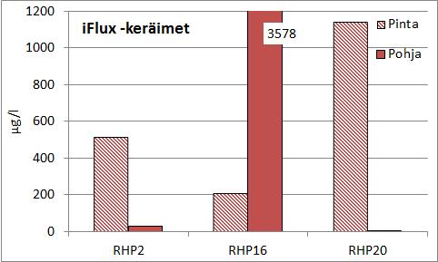 iflux ja