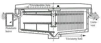 22 kuiva-ainepitoisuudet ovat esitelty taulukossa III.