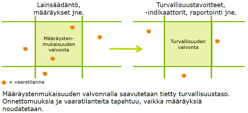 Liikenteen turvallisuusvirasto Trafi Trafi suuntaa