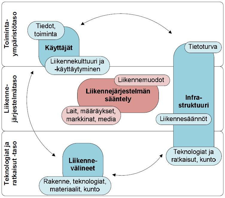 Turvallisen