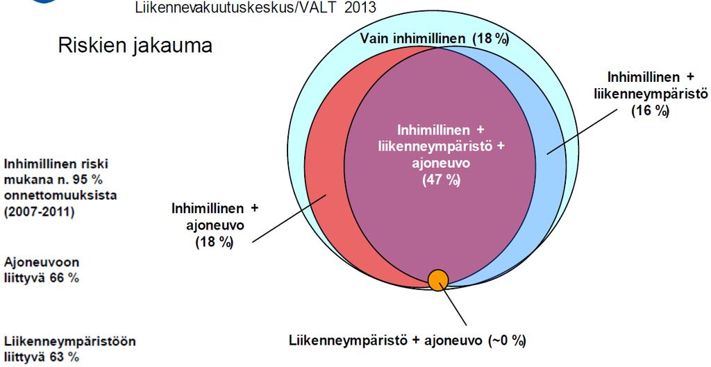 Riskien jakauma kuolemaan