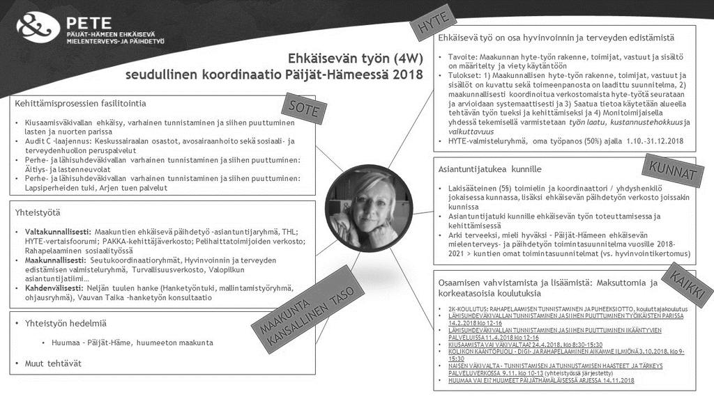 8 Kuva 2. Ehkäisevän työn seutukoordinaattorin tehtäviä vuodelta Painopistealue: Haitoista viestitään tutkittuun tietoon perustuen yksilöiden valintojen ja sosiaali- ja terveyspolitiikan tueksi 2.