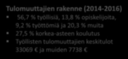 koulutus Työllisten tulomuuttajien keskitulot 33069 ja muiden 7738 Muuttotappiosta (-15 937) 35,5 % Riihimäen