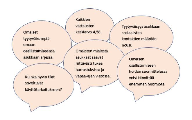 VASTAUSTEN KESKIARVO OMAISET 3 Kyselyn keskeisimpiä tuloksia on esitelty seuraavassa kuvassa. Omaisten tyytyväisyys omaan osallistumiseen Kirsikodin asukkaiden arjessa nousi.