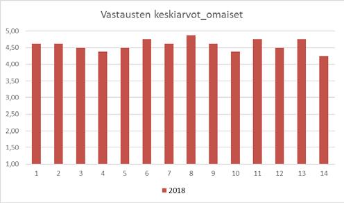 Myös aktiivinen yhteydenpito puolin ja toisin on kantanut hedelmää, samoin Kirsikodin yhteisiin tilaisuuksiin lähetetään aina kutsut omaisille.
