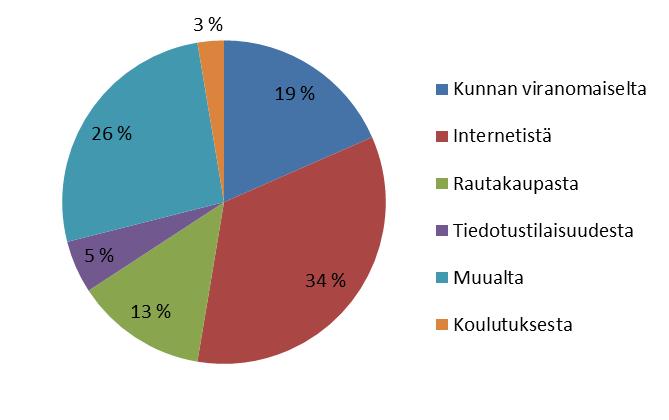 Jässi-jätevesihanke Imatran seudulla Palaute kiinteistökohtaisesta jätevesineuvonnasta 2017 LIITE 8 / 1 (4) Jässi-jätevesineuvontahanke Imatran seudulla 2017 KOOSTE KIINTEISTÖKOHTAISEN