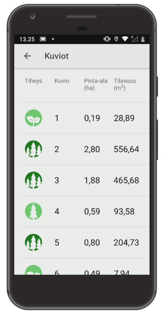 Metsätilan kuviot Metsätilan