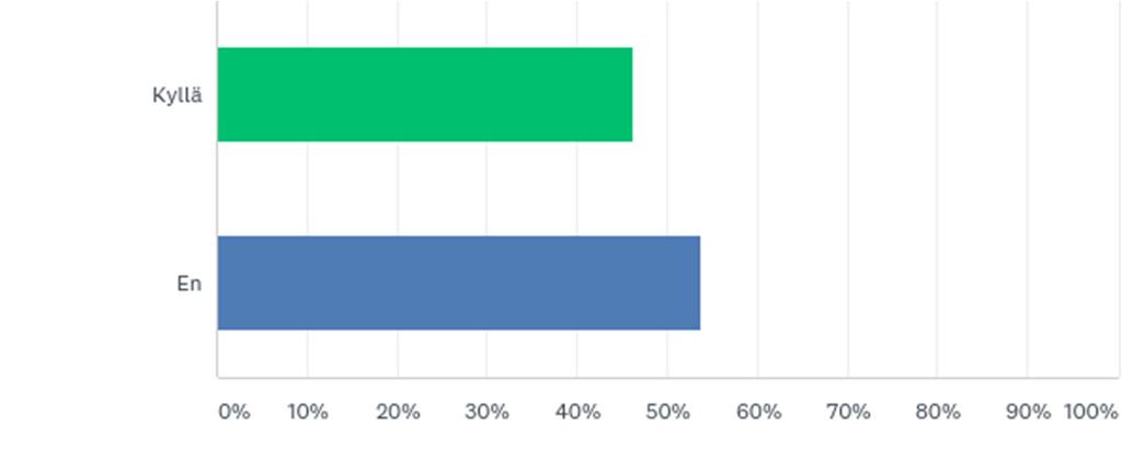 Q11: Oletko kiinnostunut osallistumaan ja vaikuttamaan itsellesi tärkeitä asioita koskevaan päätöksentekoon?