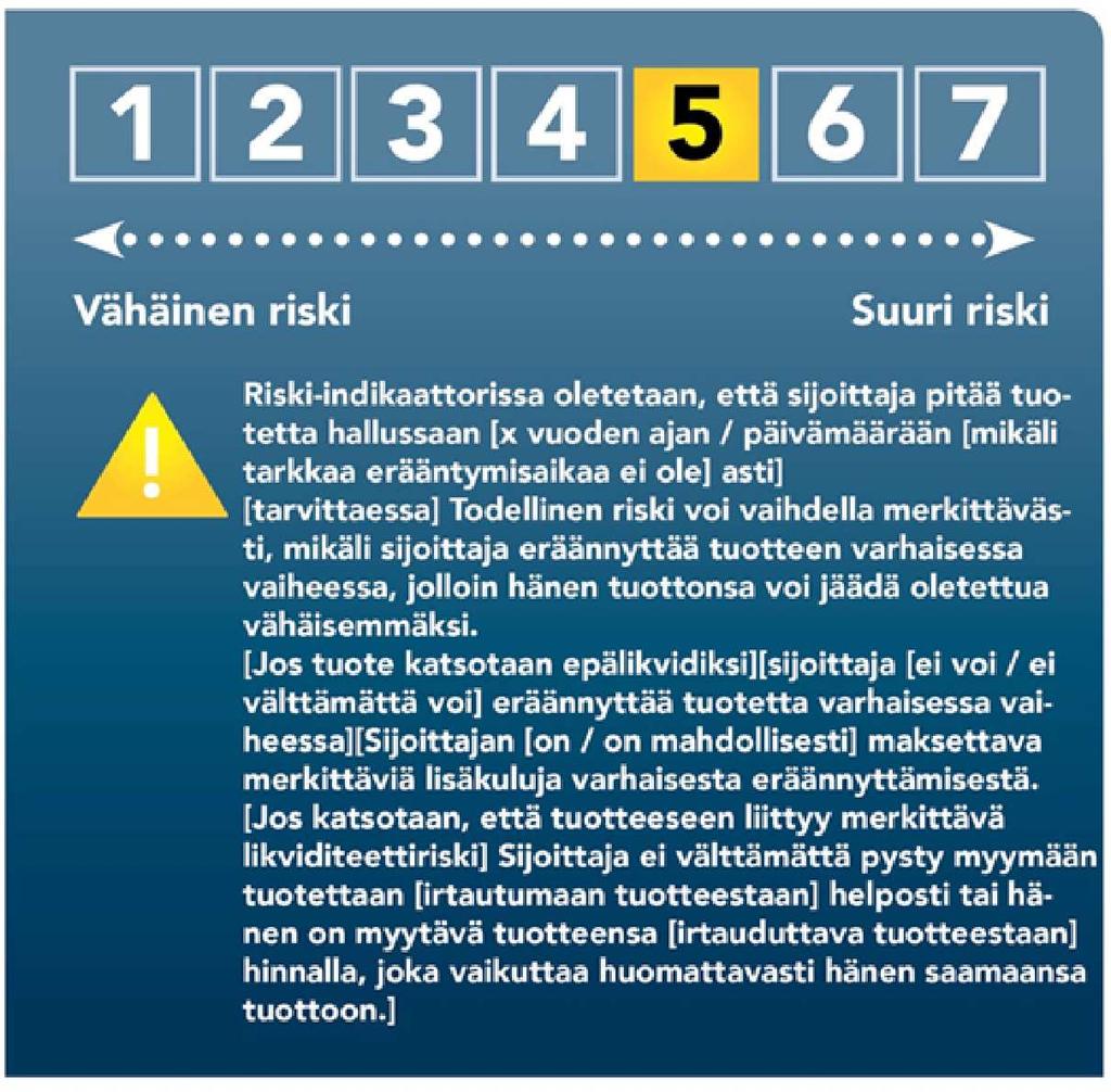 12.4.2017 L 100/25 LIITE III YLEISEN RISKI-INDIKAATTORIN ESITTÄMINEN Esitystapa 1.