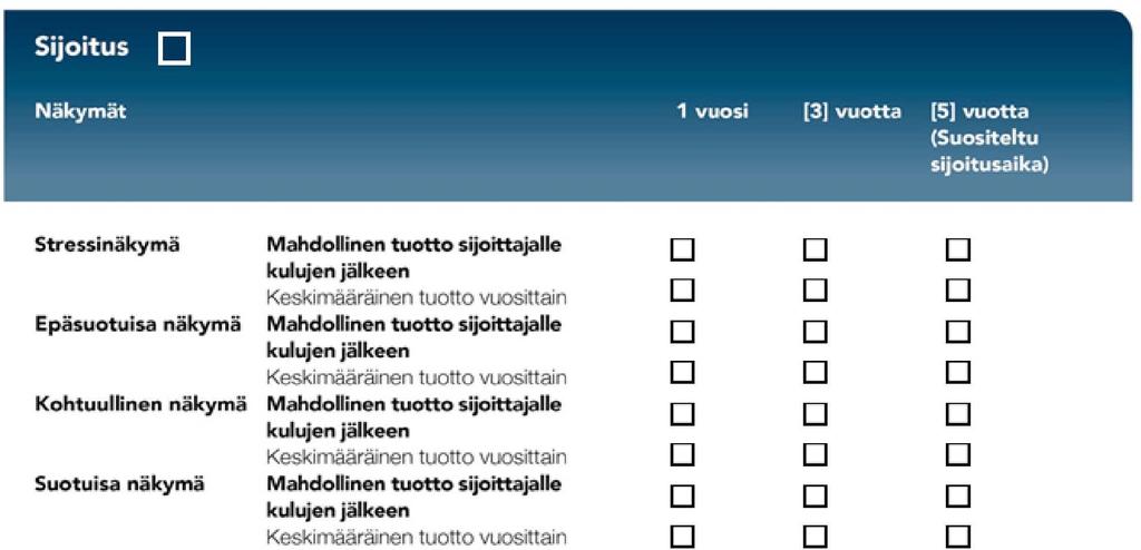 L 100/32 12.4.2017 LIITE V TUOTTONÄKYMIEN ESITTÄMISMENETELMÄT OSA 1 Yleiset esittämistä koskevat erittelyt 1.