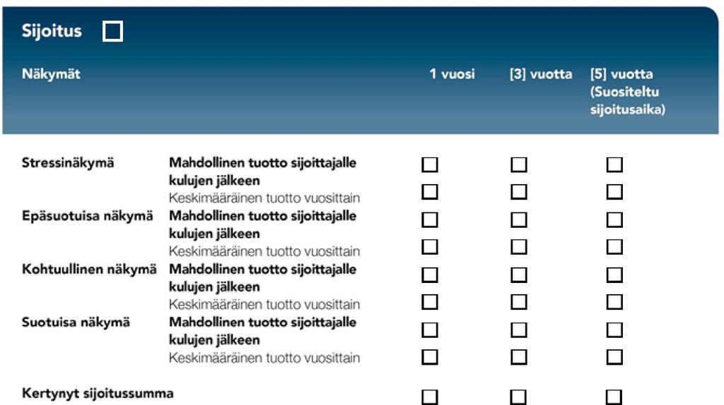 säännöllisiä sijoituksia ja/tai