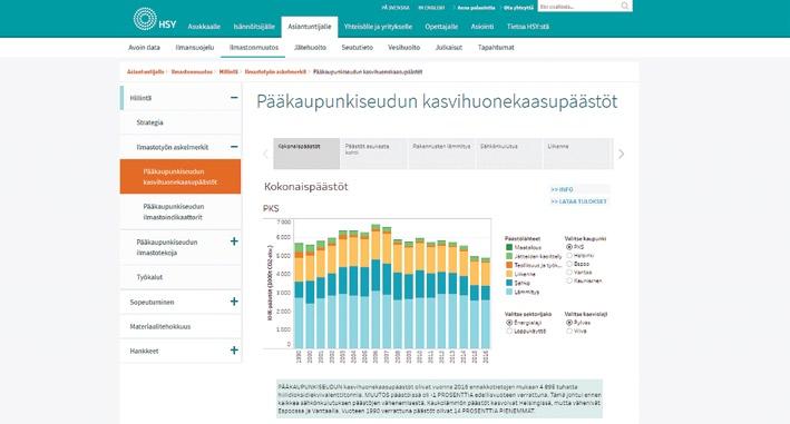Staattiset graafit nettisivuilla ovat historiaa, kertoo ilmastoasiantuntija Johannes Lounasheimo HSY:stä.