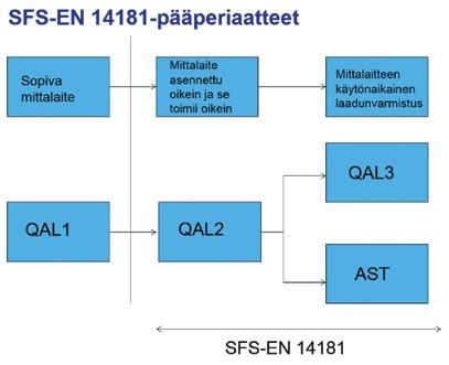T Tuula Pellikka, johtava tutkija, VTT Tuula Kajolinna, tutkija, VTT Olli Antson, erikoistutkija, VTT Päästömittausten laadunvarmistus Suomessa - SFS EN 14181:n tulkinta ja raskasmetallien