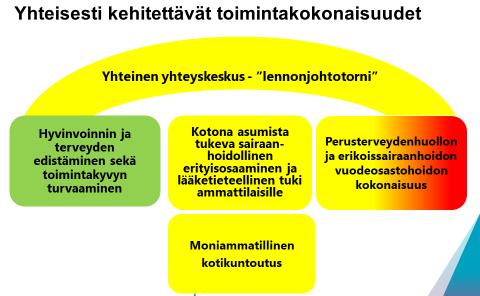 Vaikuttavuusinvestoinnit