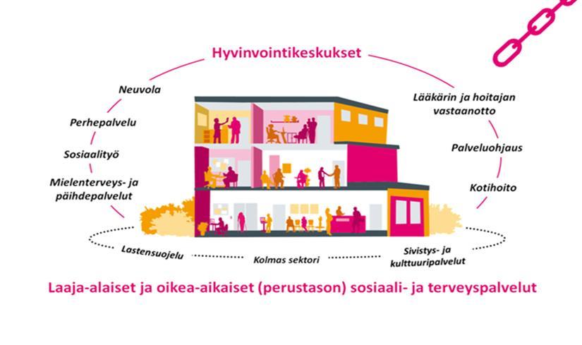 Sote-integraation toteuttaminen hyvinvointikeskusmallilla Oulussa vuodesta 2013 alkaen Erityisesti lasten, nuorten ja perheiden palveluissa sosiaalija terveyspalveluiden integraatiota on