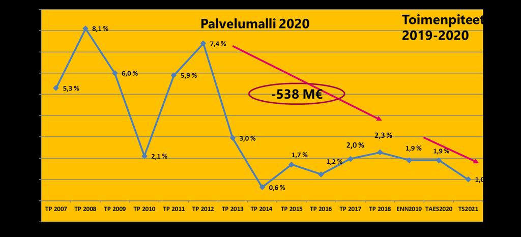 Kaupungin ja sairaanhoitopiirin yhteiset toimenpiteet =>