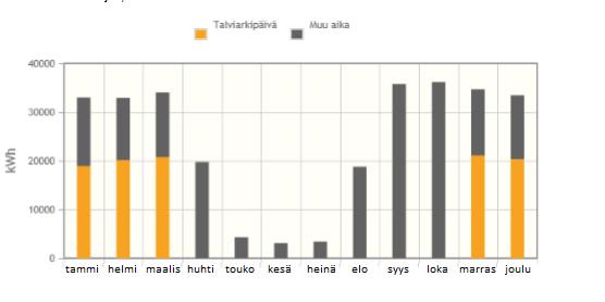 energia - onlinepalvelu) Kuva 20.