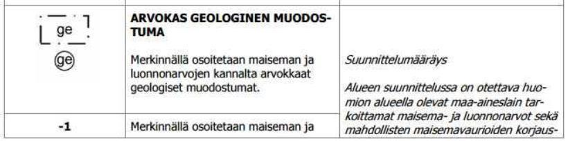 10 Iso-Made Tuuliniemen ranta-asemakaavan muutoksen selostus Kaupunkisuunnittelukeskus 29