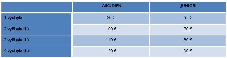 Hinta määräytyy asiakasryhmän sekä matkustusvyöhykkeiden perusteella 1 VYÖHYKE 2 3 4 Aikuinen 17 v.- 52 55 57 60 Opiskelijat 40 45 49 52 Seniori +65 50 53 55 57 Juniori 7-16 v.