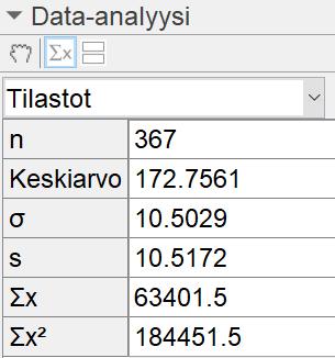 4. Erään lukion opiskelijoiden pituudet jakautuivat oheisen taulukon mukaisesti. Ratkaise tehtävä käyttäen tietokoneen tilastosovelluksia.