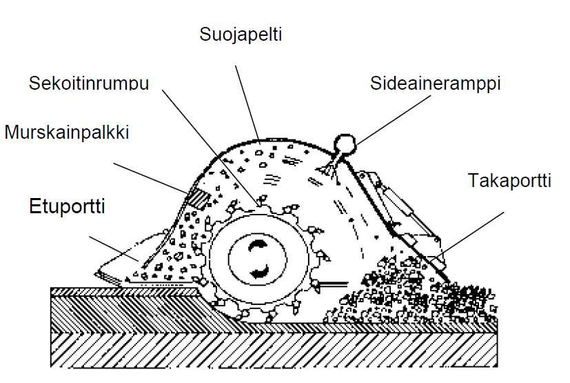 17 sintää syvemmälle, jotta jyrsimätön pohja ei aiheuta epätasaisuuksia stabiloitavaan kerrokseen.