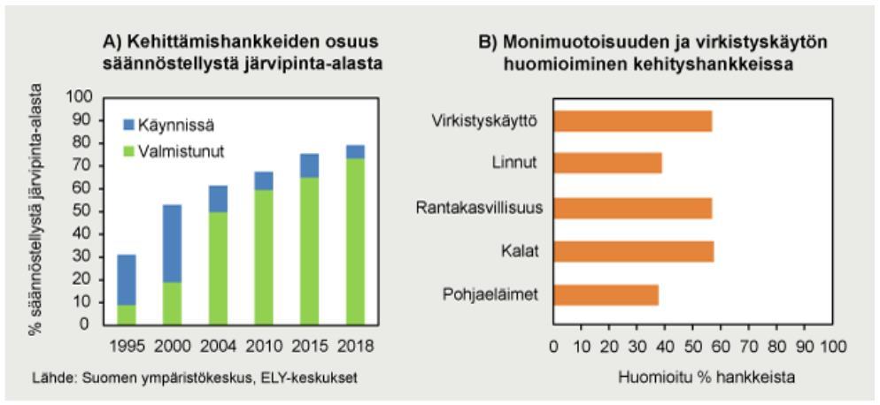 Järvisäännöstelyt ja niiden kehittäminen Vesilain muutokset 1994 Säännöstelyä